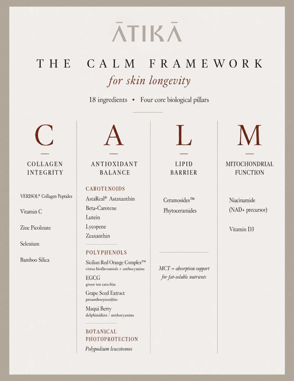 The CALM Framework by ATIKA: Collagen integrity, Antioxidant balance, Lipid barrier, and Mitochondrial function